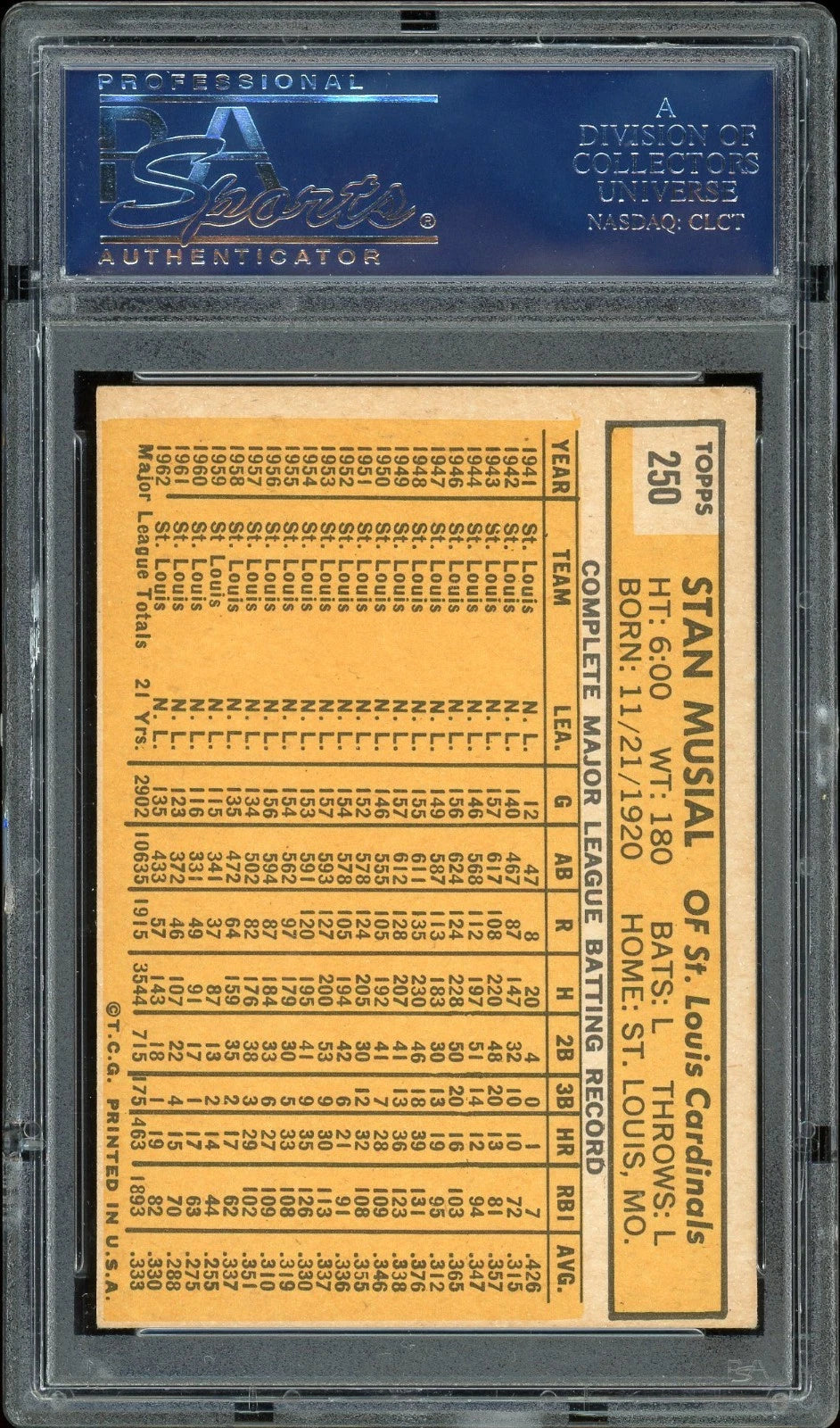 1963 Topps #250 Stan Musial PSA 5 EX