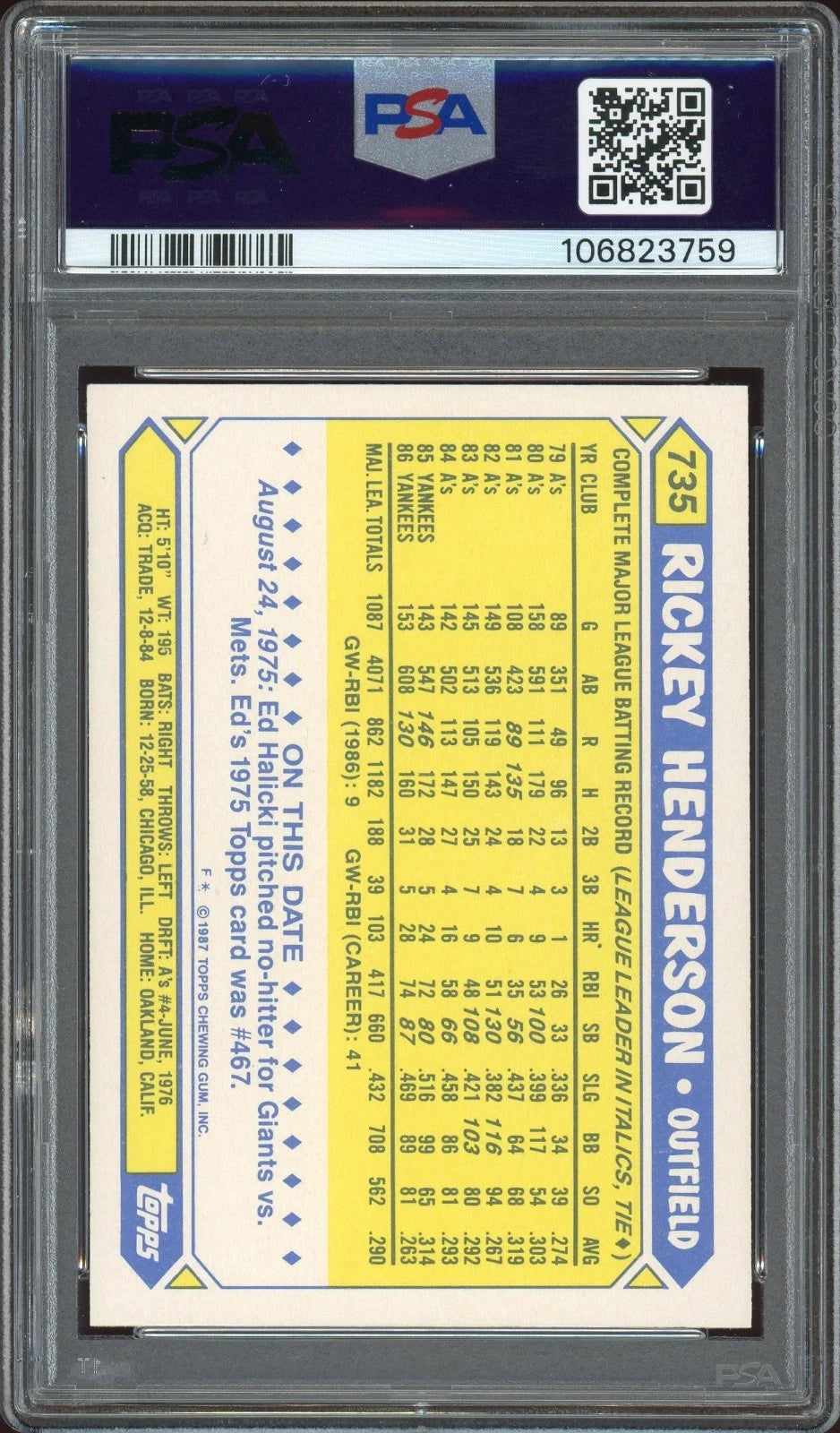 1987 Topps Tiffany #735 Rickey Henderson PSA 9 Mint